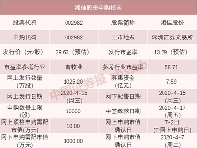 畜牧渔业饲料销售迎机遇 七只新股密集发行下的产业新动态